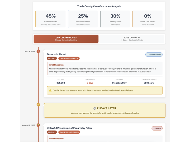Austin Court Recidivism - Screenshot